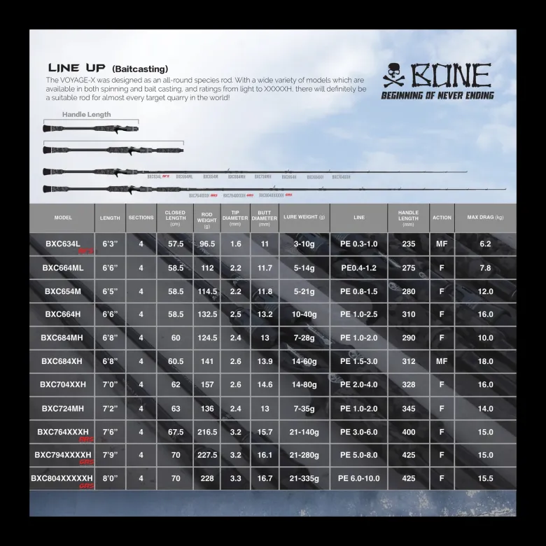 Bone Flies|Fishing Rods<VoyageX 4pc Travel Rod