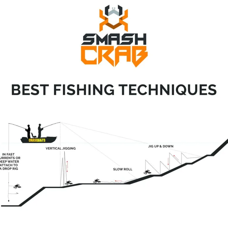 TackleWest Soft Plastic Lures|Flies<Chasebaits Smash Crab