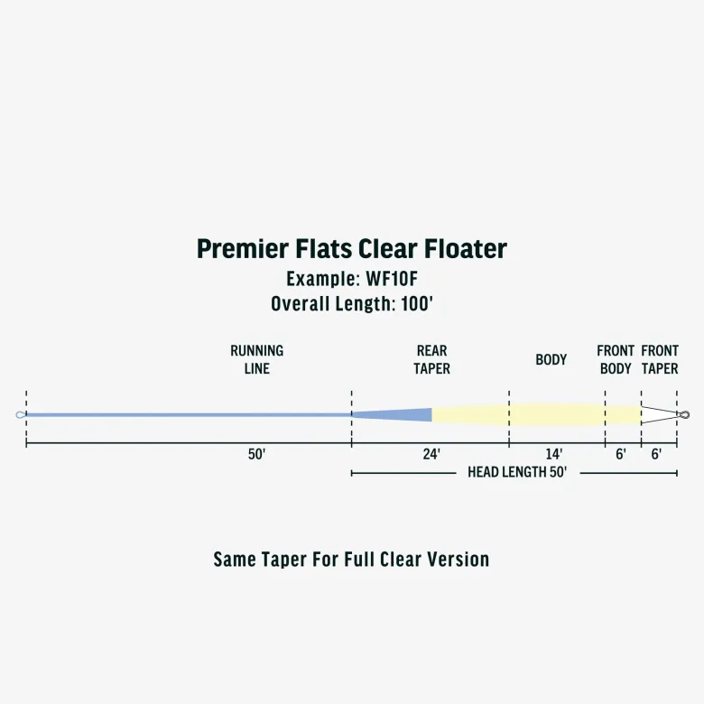 Rio Flies|Fly Lines<Premier Flats Full Clear Floating Fly Line