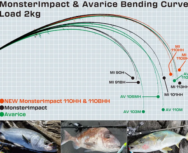 RippleFisher Flies|Surf/Beach/Rock Rods<Ripple Fisher Monster Impact