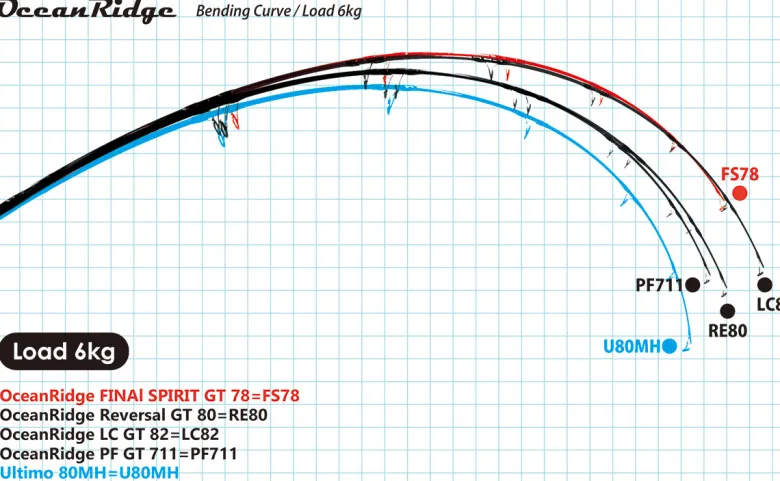 RippleFisher Flies|Offshore Rods<Ripple Fisher Ocean Ridge