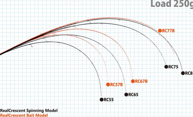 RippleFisher Flies|Light Rods<Ripple Fisher Real Crescent