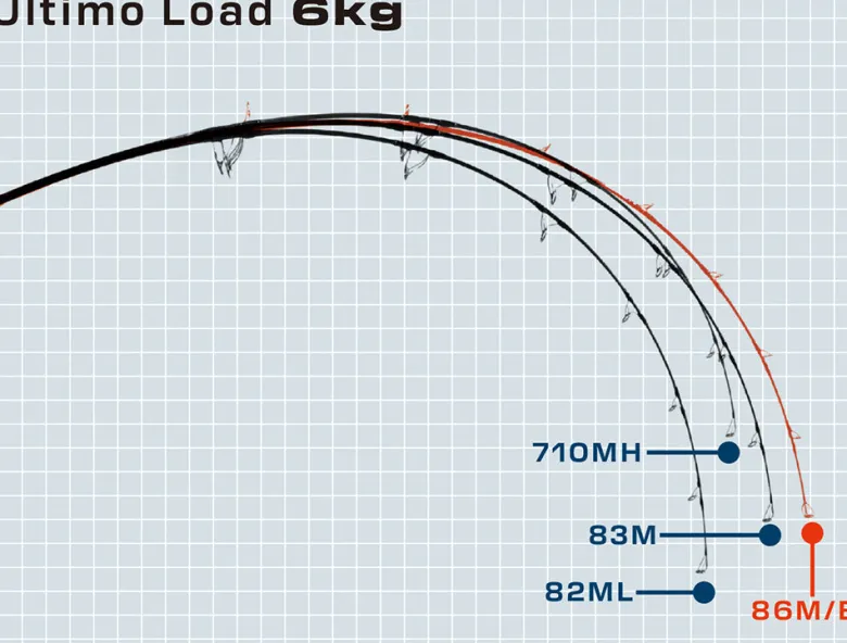 RippleFisher Flies|Offshore Rods<Ripple Fisher Ultimo