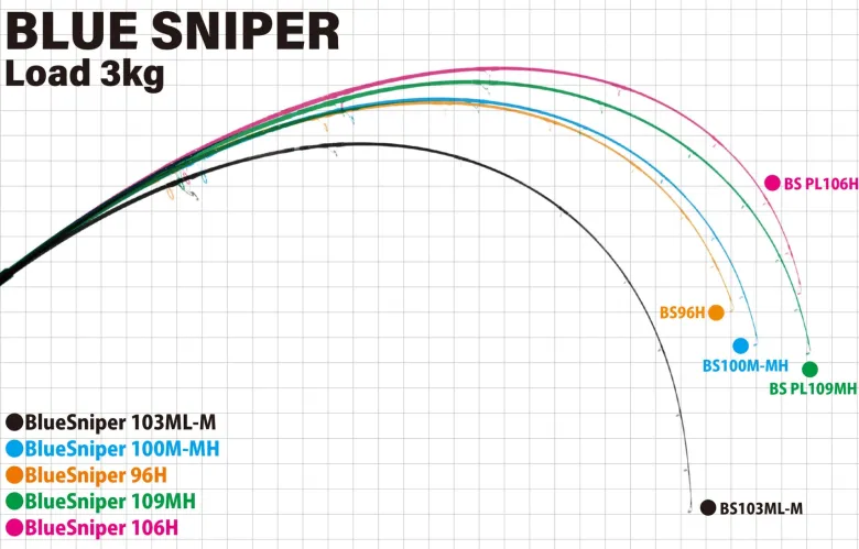 Yamaga Flies|Surf/Beach/Rock Rods<Blanks Blue Sniper Shore Casting 2024