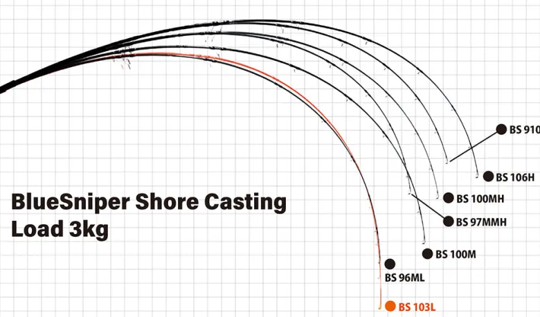 Yamaga Flies|Surf/Beach/Rock Rods<Blanks Blue Sniper Shore Casting