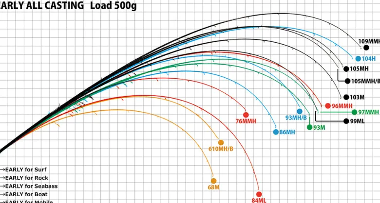 Yamaga Flies|Surf/Beach/Rock Rods<Blanks Early for Surf Ltd