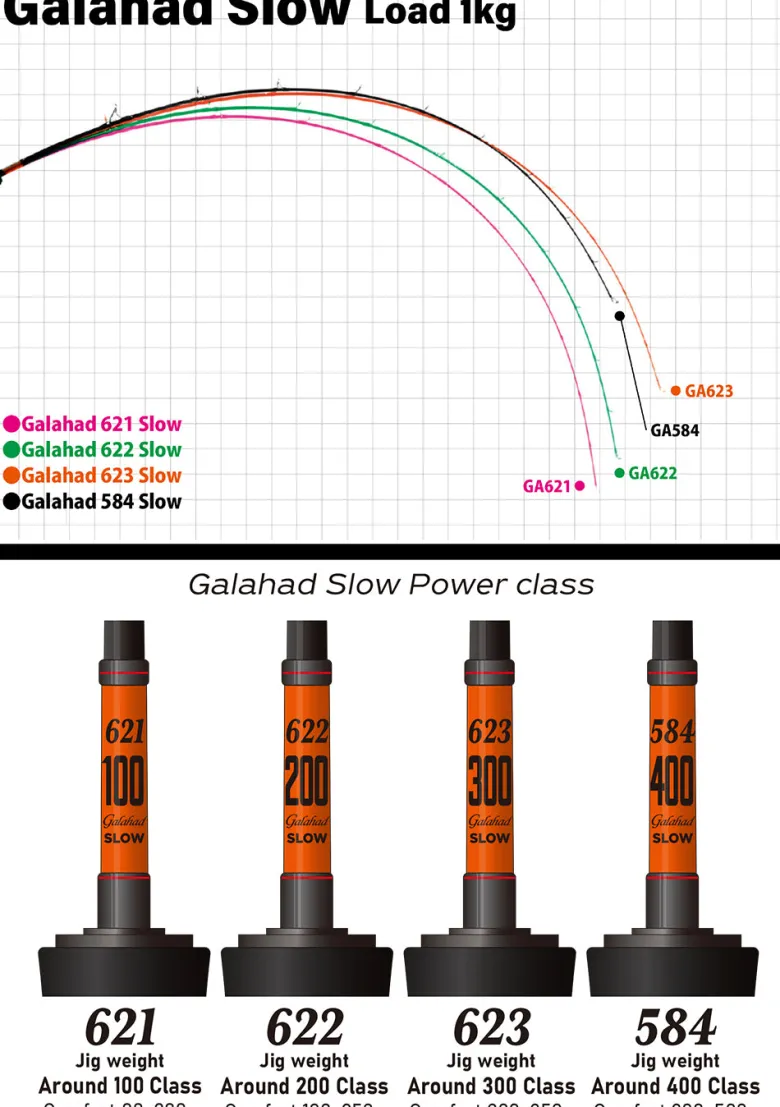 Yamaga Flies|Offshore Rods<Blanks Galahad Slow Global