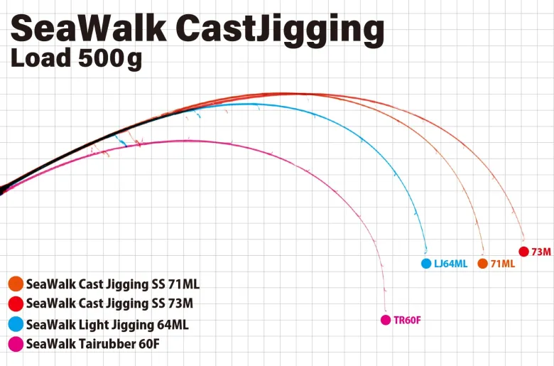 Yamaga Flies|Offshore Rods<Blanks Seawalk Cast Jigging SS