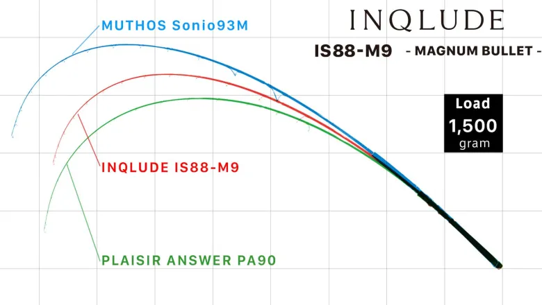 Zenaq Flies|Light Rods<Inqlude IS88 M9 Magnum Bullet